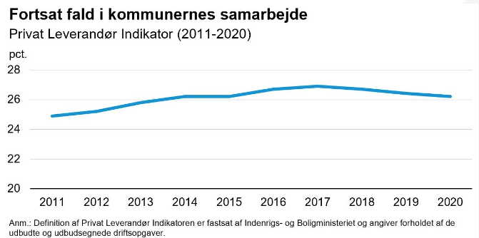 Skærmbillede 2021-08-11 kl. 12.06.12