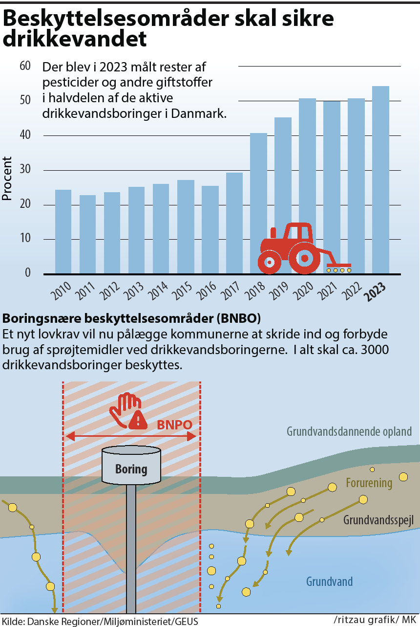 09I_drikkevand_BNO_2SP