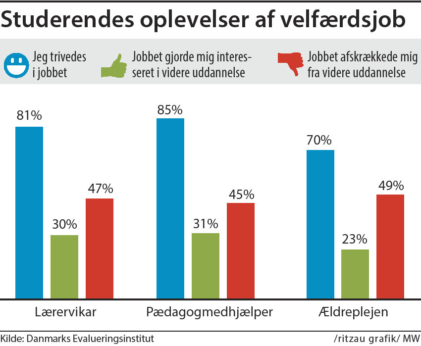 09i_velfaerd_uddannelse_2sp