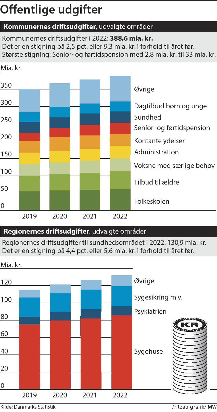 16i_kommuner_udgifter_2sp