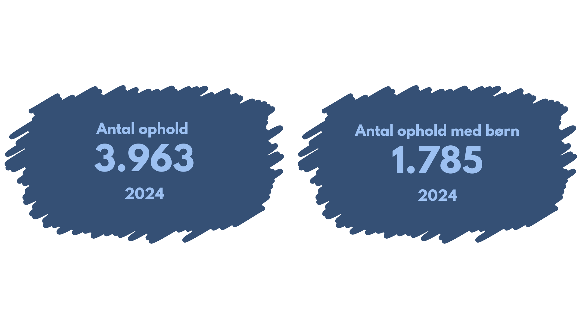 Antal ophold 3-963 2024