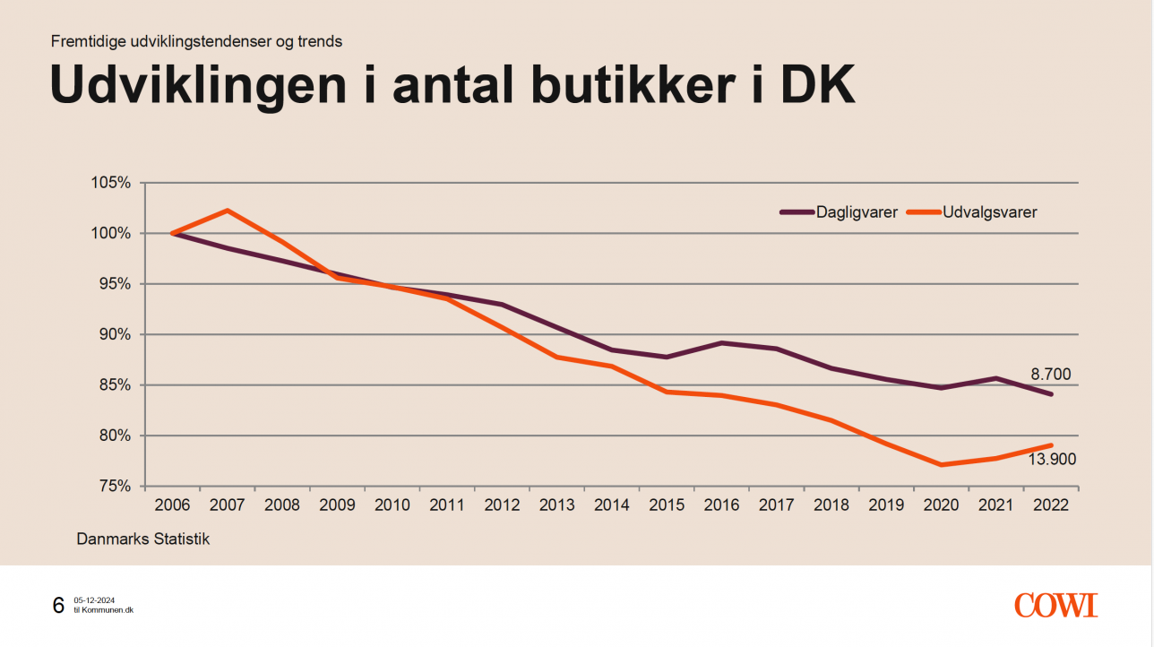 Butikker
