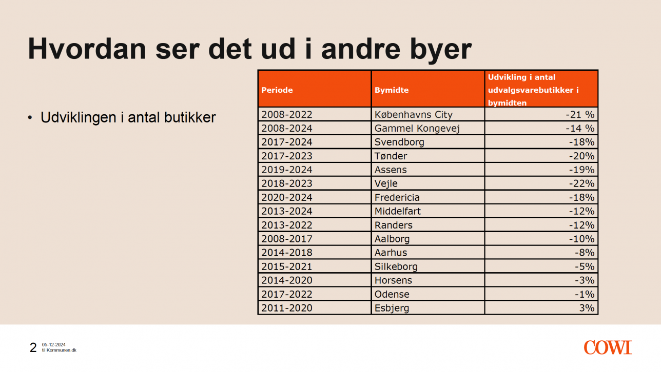 Butikker2