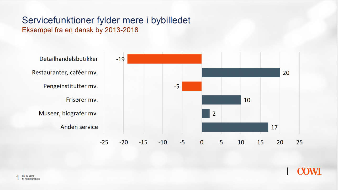 Butikker3