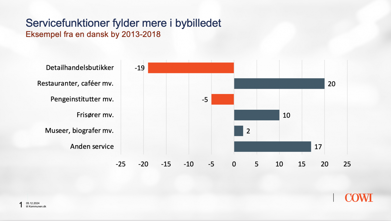 Butikker4