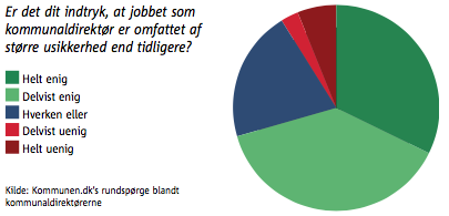 Skærmbillede 2022-03-08 kl- 12-52-38