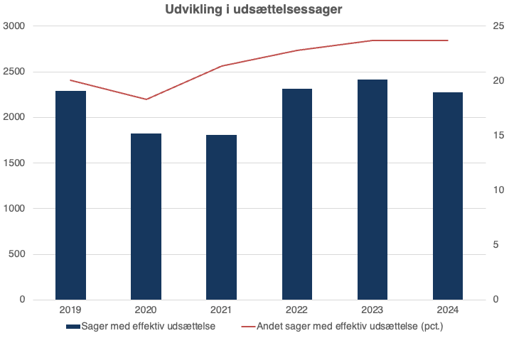 Skærmbillede 2025-05-20 kl- 10-00-31