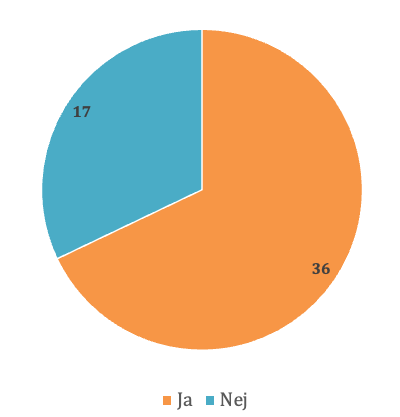 Skærmbillede 2025-08-26 kl- 11-26-33