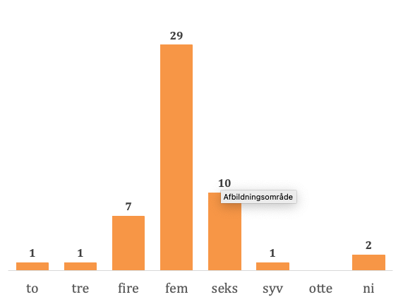 Skærmbillede 2025-08-26 kl- 11-27-12