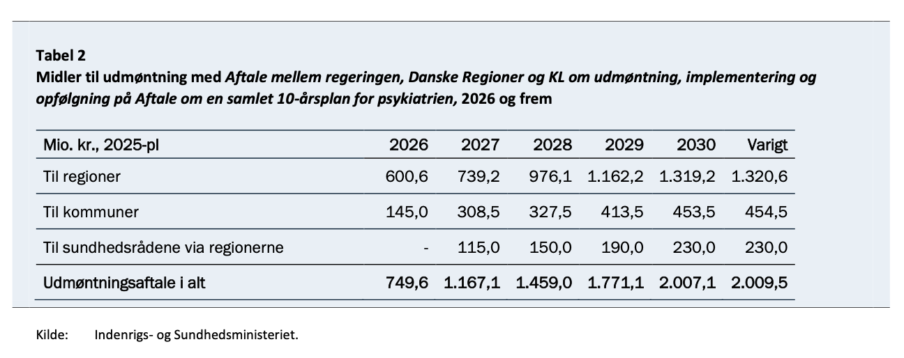 Skærmbillede 2025-12-15 kl- 08-54-51