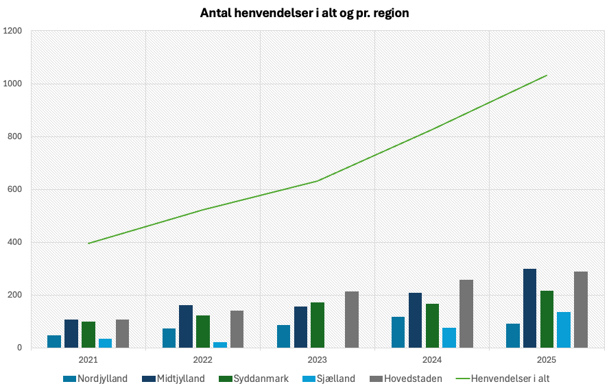 Skærmbillede 2026-04-16 kl- 11-20-10