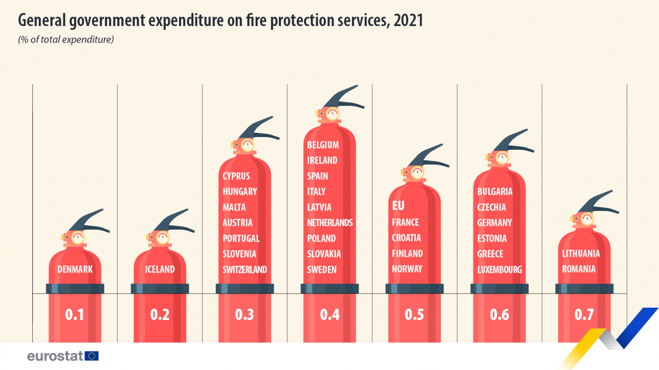general-government-expenditure-fire-protection-services-2021